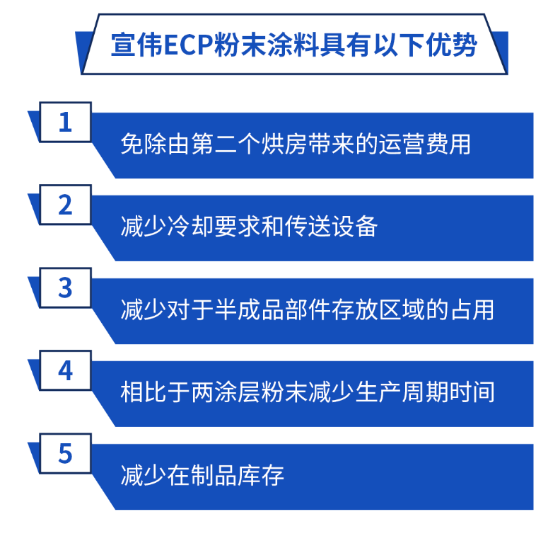 宣偉ECP粉末涂料