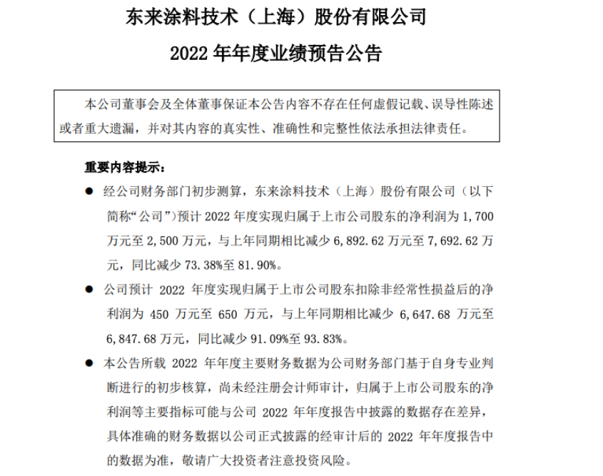 東來技術(shù)預(yù)計(jì)2022年凈利潤下滑80% 三重原因?qū)е? alt=