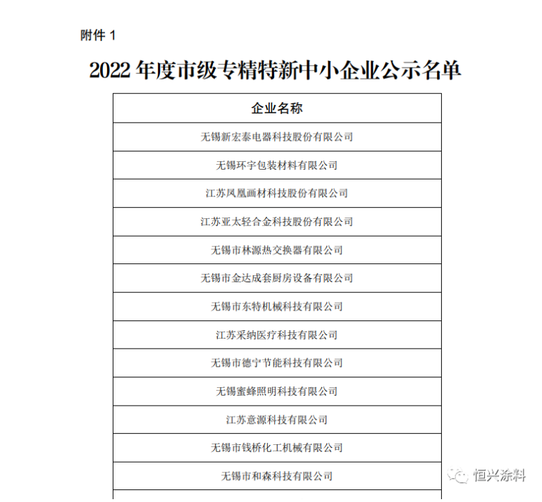 無(wú)錫市工業(yè)和信息化局于2023年1月13日公示獲得“2022年度市級(jí)專精特新中小企業(yè)”名單，恒興涂料順利通過(guò)審核認(rèn)定。
