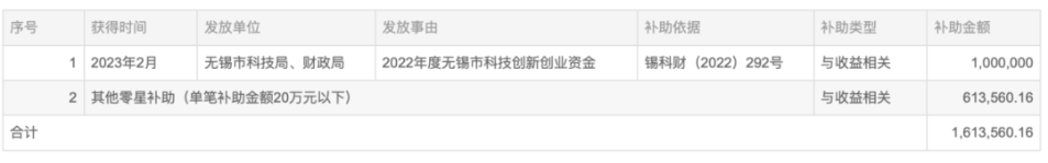 科技創(chuàng)新！知名輪胎企業(yè)獲政府補助