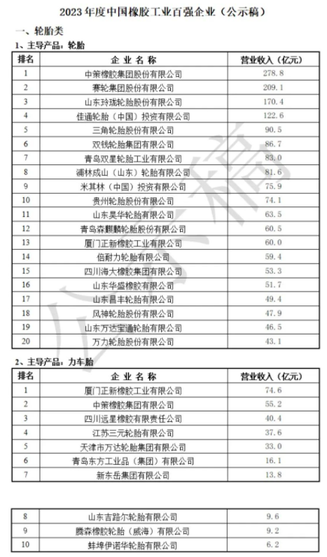 關(guān)于2023年度中國橡膠工業(yè)百強(qiáng)企業(yè)入圍名單的公示