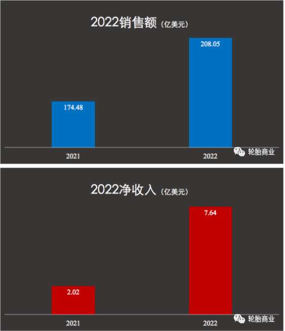 銷量下滑，成本增加，歐洲市場(chǎng)不佳