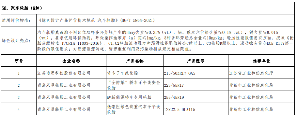 綠色設(shè)計產(chǎn)品公示名單  (橡膠輪胎行業(yè))