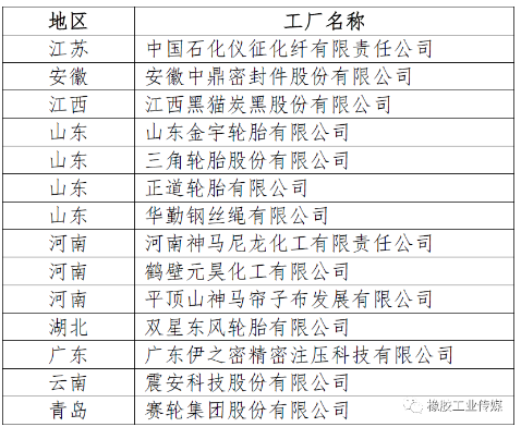 一、綠色工廠公示名單(節(jié)選)