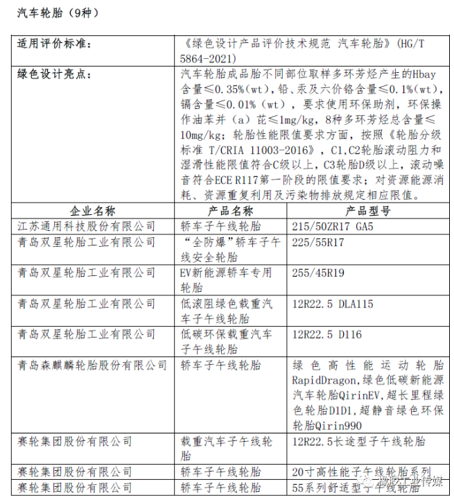 二、綠色設(shè)計產(chǎn)品公示名單(節(jié)選)
