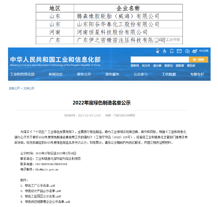 三、綠色供應(yīng)鏈管理企業(yè)公示名單(節(jié)選)