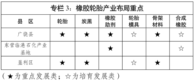 目標(biāo)營業(yè)收入650億