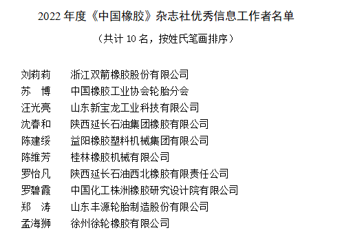 在中國橡膠行業(yè)，一些優(yōu)秀的信息工作者受到了中國橡膠工業(yè)協(xié)會(huì)《中國橡膠》雜志社的表彰。