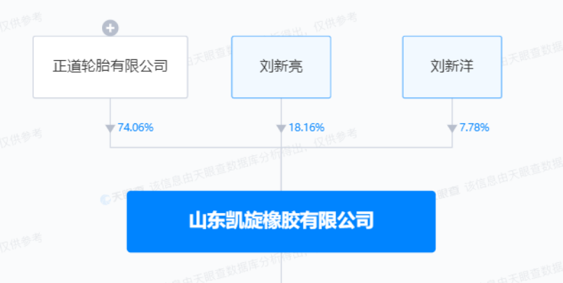正道輪胎強化市場競爭力，成為凱旋橡膠大股東