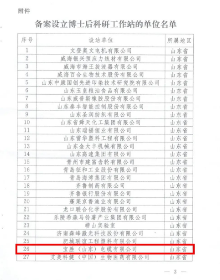 全國博士后管委會辦公室近日公布了2022年第二批博士后科研工作站新設(shè)站單位名單。寶勝(山東)電纜有限公司作為副會長單位成功入選該名單。