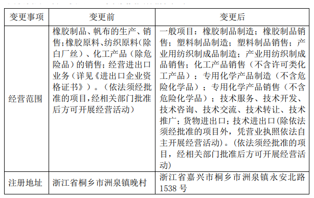 雙箭股份完成工商變更登記手續(xù)，擁有新營業(yè)執(zhí)照