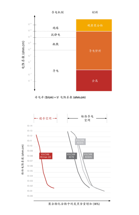 卡博特公司的VULCAN? XCmax? 22超導電炭黑榮獲此項殊榮，展示了其在創(chuàng)新材料領(lǐng)域取得的巨大成功。這一榮譽進一步鞏固了卡博特公司在行業(yè)中的領(lǐng)先地位，并將為未來的炭黑技術(shù)發(fā)展開辟新的道路。