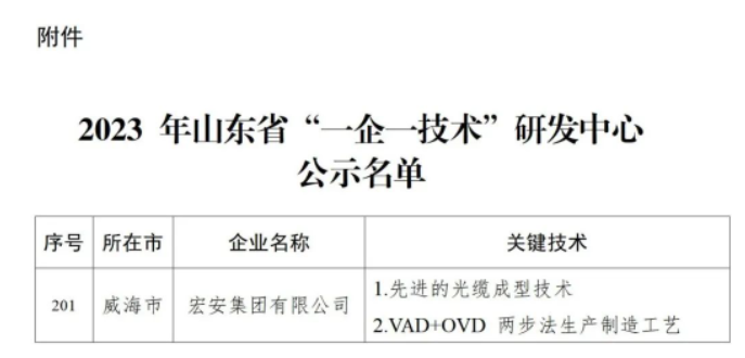 為深入貫徹全省加力提速工業(yè)經(jīng)濟(jì)高質(zhì)量發(fā)展大會(huì)精神，落實(shí)《先進(jìn)制造業(yè)強(qiáng)省行動(dòng)計(jì)劃(2022—2025年)》工作部署，山東省工業(yè)和信息化廳組織開展了2023年山東省“一企一技術(shù)”研發(fā)中心認(rèn)定工作。