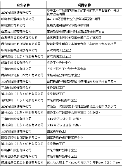 多家橡膠輪胎企業(yè)獲得了專項(xiàng)資金的支持，其中包括三角輪胎、浦林成山等企業(yè)。