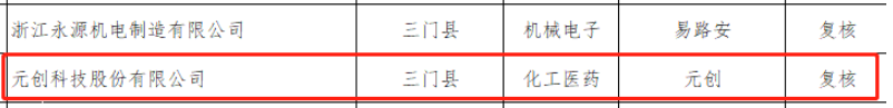 2022年度“臺(tái)州出口名牌”名單對(duì)外公布，元?jiǎng)?chuàng)科技股份有限公司成功躋身其中。
