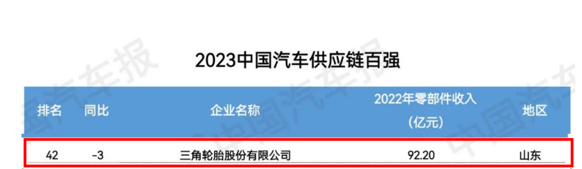 2023金臺(tái)汽車論壇在北京成功舉行，大會(huì)發(fā)布了“2023中國汽車供應(yīng)鏈百強(qiáng)”榜單。