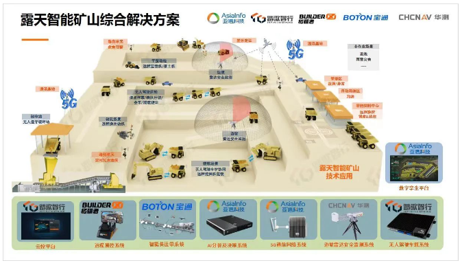 展望未來，智慧礦山一體化建設(shè)必將朝著智能化和綠色化并行的方向不斷發(fā)展，全棧式服務(wù)需求將逐漸增長。據(jù)寶通透露，他們將繼續(xù)與生態(tài)合作伙伴聯(lián)手合作，為礦山各生產(chǎn)要素場景提供全方位的生態(tài)支持，實(shí)現(xiàn)礦山工業(yè)設(shè)備與網(wǎng)絡(luò)云端之間的互通互聯(lián)，推進(jìn)礦山全系統(tǒng)各環(huán)節(jié)的智能協(xié)同，助力礦企實(shí)現(xiàn)智能化生產(chǎn)、透徹化感知、可視化管理和數(shù)字化決策的智慧礦區(qū)/工廠。