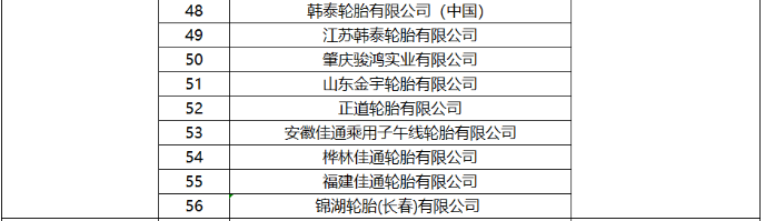 然而，ITAC在函件中也提到，南非貿(mào)易、工業(yè)和競爭部對(duì)采取反傾銷措施可能導(dǎo)致南非國內(nèi)市場輪胎價(jià)格上漲表示了擔(dān)憂。目前，他們正在與南非國內(nèi)輪胎生產(chǎn)企業(yè)進(jìn)行溝通，以約束價(jià)格大幅上漲的行為。如果后續(xù)南非國內(nèi)生產(chǎn)商違反價(jià)格約束，將有可能要求財(cái)政部中止反傾銷措施的執(zhí)行。
