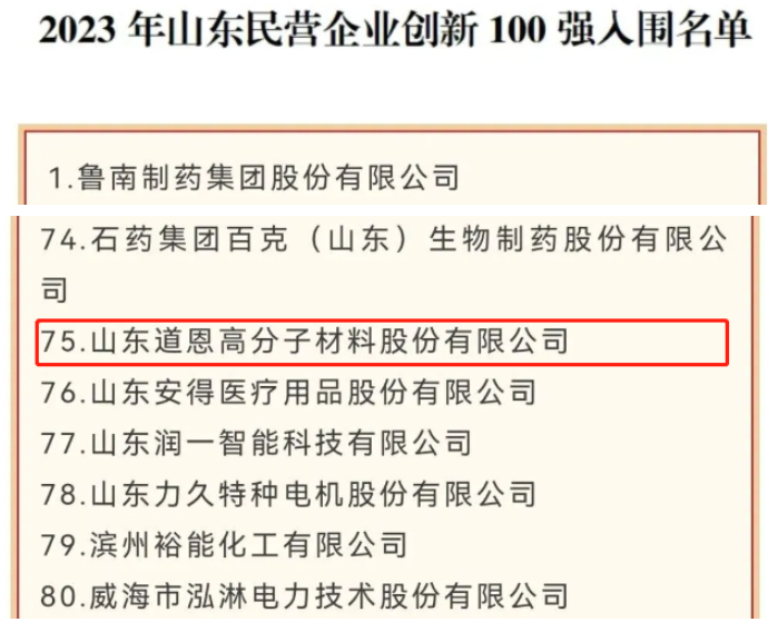 山東省工商聯(lián)日前公布了2023年山東省百強民企名單，其中山東道恩高分子材料股份有限公司脫穎而出，成為2023年山東民營企業(yè)創(chuàng)新100強入圍名單。