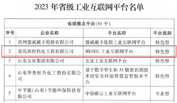山東省工業(yè)和信息化廳公布了2023年省級(jí)工業(yè)互聯(lián)網(wǎng)平臺(tái)名單，青島軟控機(jī)電工程有限公司的“MESIIC工業(yè)互聯(lián)網(wǎng)平臺(tái)”成功入選，成為省級(jí)重點(diǎn)平臺(tái)(特色型)。此舉標(biāo)志著山東省工業(yè)互聯(lián)網(wǎng)發(fā)展邁出了重要一步。