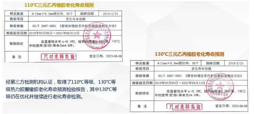 際華橡膠工業(yè)公司高分子材料研究院與新興鑄管股份有限公司鑄管研究院合作推出的預(yù)制保溫球墨鑄鐵管用熱力膠圈項目取得重大突破。經(jīng)過漫長的研發(fā)努力，該項目已經(jīng)取得了多項關(guān)鍵認(rèn)證和實驗結(jié)果，為熱力管道工程領(lǐng)域帶來了潛在的創(chuàng)新和應(yīng)用前景。