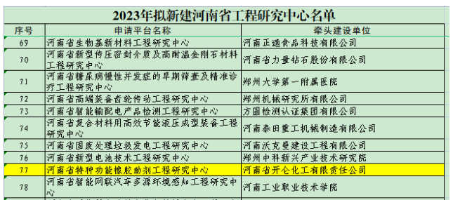 河南省特種功能橡膠助劑工程研究中心是開侖化工聯(lián)合與安陽工學(xué)院、中海油天津化工研究設(shè)計院有限公司合作建設(shè)的。該中心致力于推動特種功能橡膠助劑產(chǎn)品的清潔生產(chǎn)工藝、新品種研發(fā)以及產(chǎn)業(yè)化研究。他們積極利用自主技術(shù)成果，為我國助劑產(chǎn)業(yè)的持續(xù)發(fā)展貢獻(xiàn)力量，提高了我國助劑產(chǎn)業(yè)的自主創(chuàng)新能力，同時也積極申報相關(guān)國家專利以確保技術(shù)成果的保護(hù)，加速科技成果向產(chǎn)業(yè)化和工業(yè)集成方向邁進(jìn)，從而推動我國助劑產(chǎn)業(yè)的技術(shù)水平不斷提升。