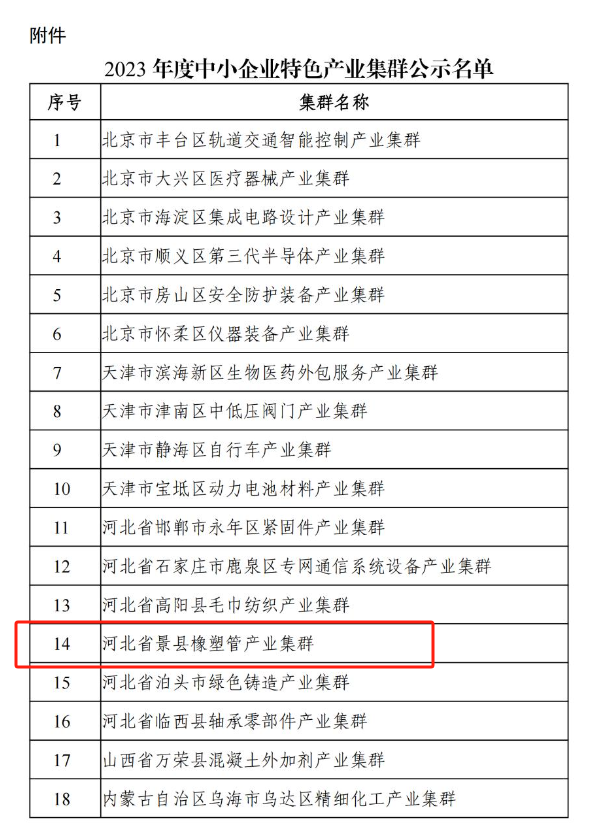 工業(yè)和信息化部日前公布了2023年度中小企業(yè)特色產業(yè)集群名單，本次名單中有兩個橡膠行業(yè)特色產業(yè)集群脫穎而出，分別為河北省景縣橡塑管產業(yè)集群以及安徽省寧國市高性能密封件產業(yè)集群。