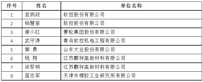 近日，2023年度“全國(guó)石油和化工優(yōu)秀科技工作者”擬表彰名單對(duì)外公布，橡膠輪胎行業(yè)共有8人獲得榮譽(yù)，為該領(lǐng)域的卓越貢獻(xiàn)贏得了行業(yè)的高度認(rèn)可。