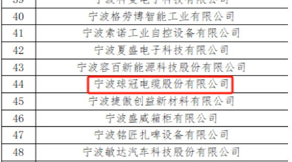 寧波球冠電纜股份有限公司成功入選國(guó)家知識(shí)產(chǎn)權(quán)局公布的《2023年國(guó)家知識(shí)產(chǎn)權(quán)優(yōu)勢(shì)企業(yè)》名單。