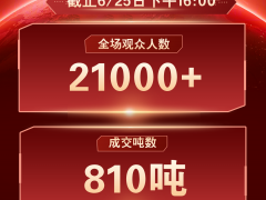 6.25直播戰(zhàn)報 | 浙江長鴻單場直播成功售出810噸！